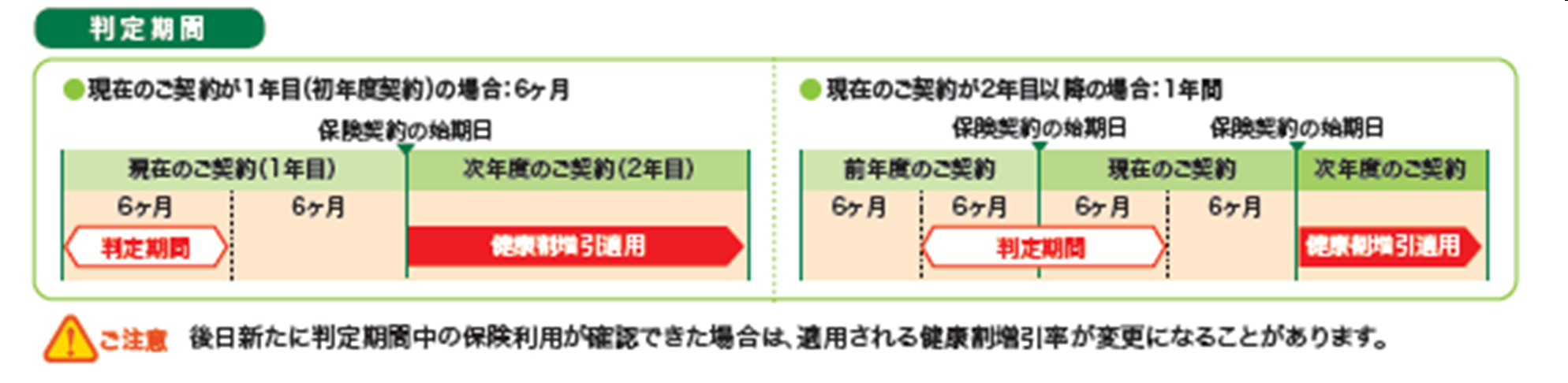 アニコム審査落ちた本当の理由と2026年最新の対処法