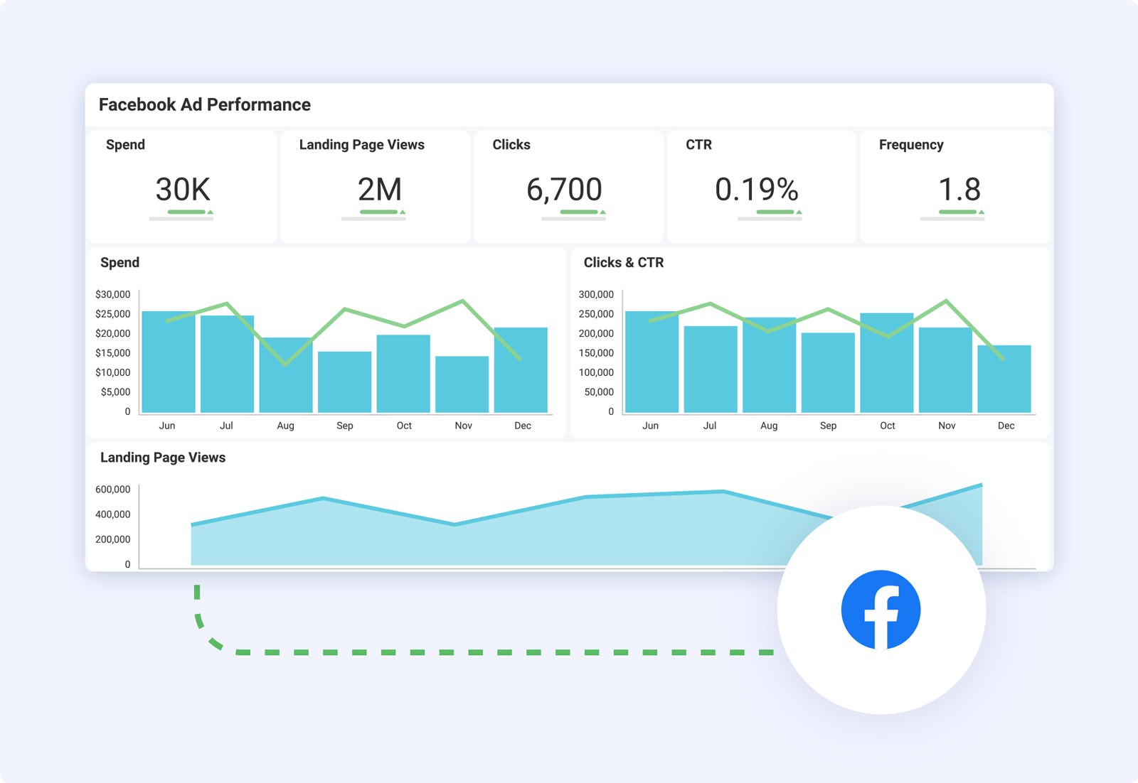 Shecurve Facebook Ads Case Study Performance