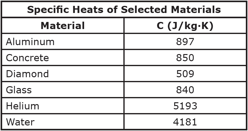 Specific Heat of Aluminum J Kg K