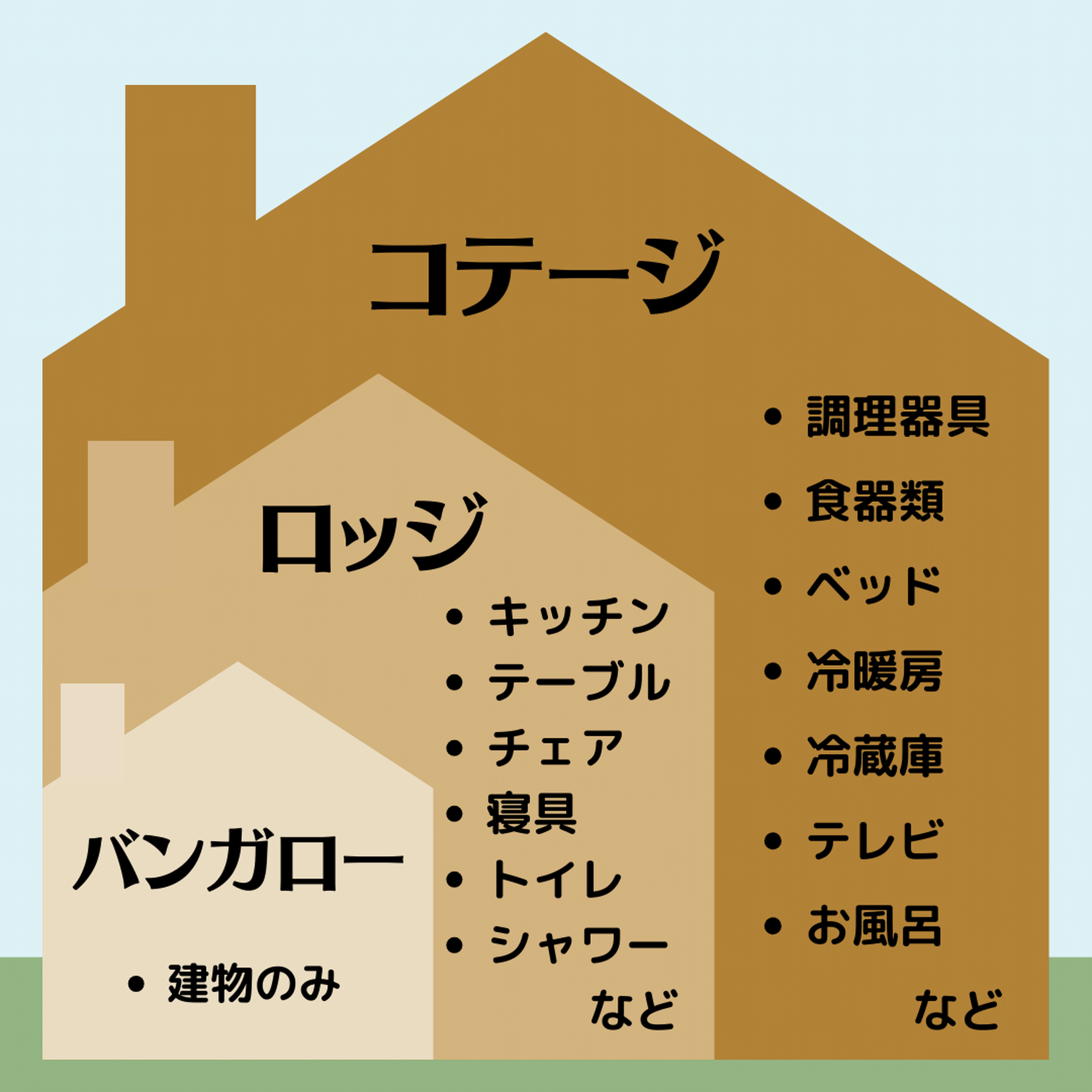 バンガローとコテージの決定的な違い！設備や料金相場を徹底比較