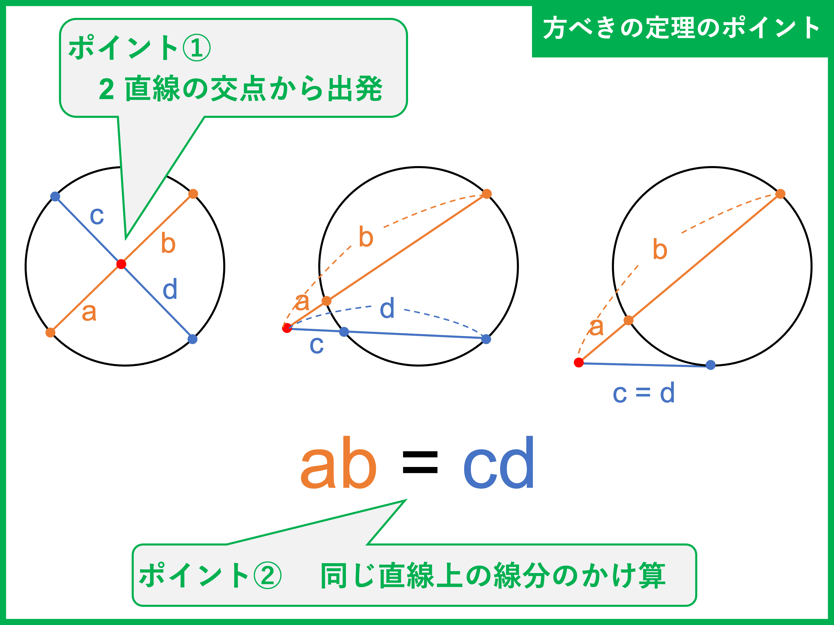 なぜ今「方べきの定理」がSnsで大バズり？Ai幾何学が再注目する驚愕の真相