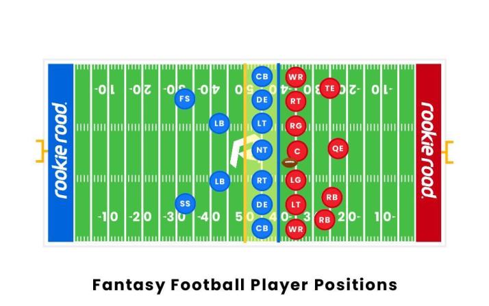 Ir Position in Fantasy Football