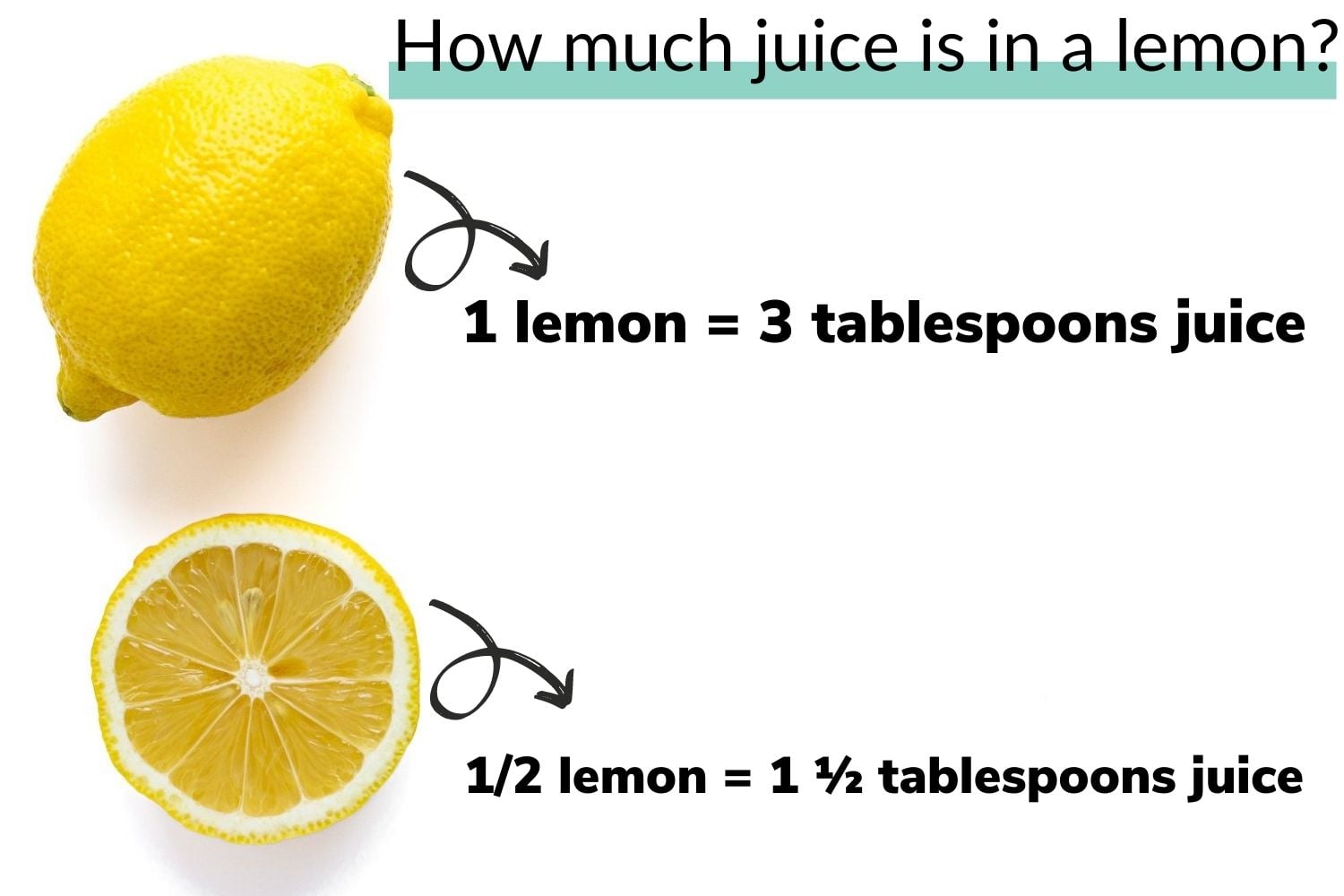How Much Lemon Juice Is 1/2 Lemon