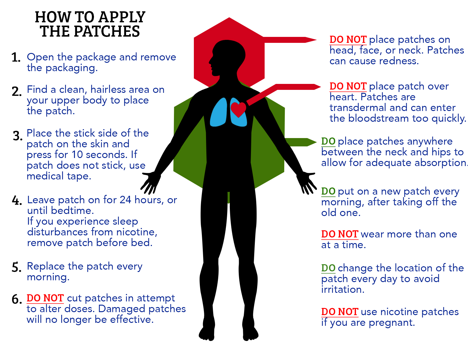 Best Place Nicotine Patch Placement Diagram