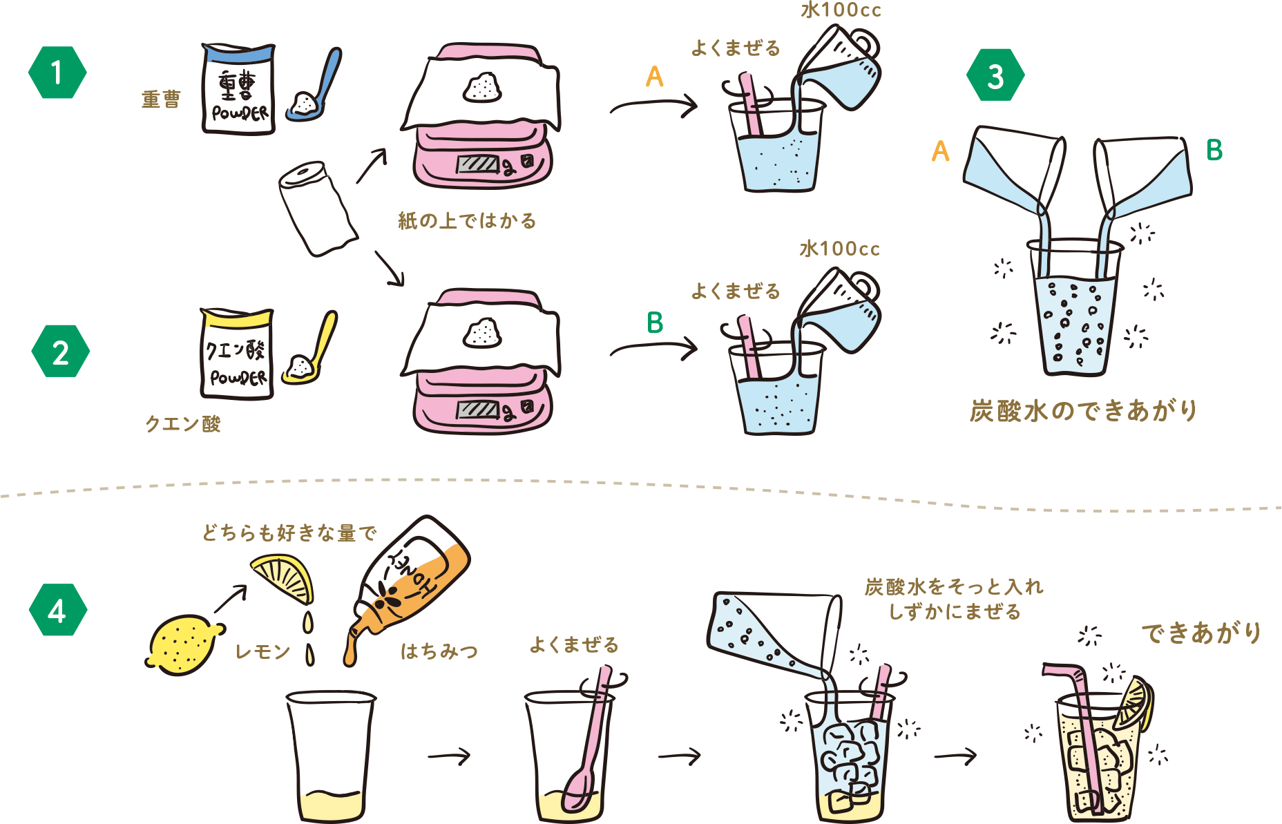 クエン酸と重曹を混ぜるとどうなる？有毒ガスの真相と汚れが落ちる黄金比