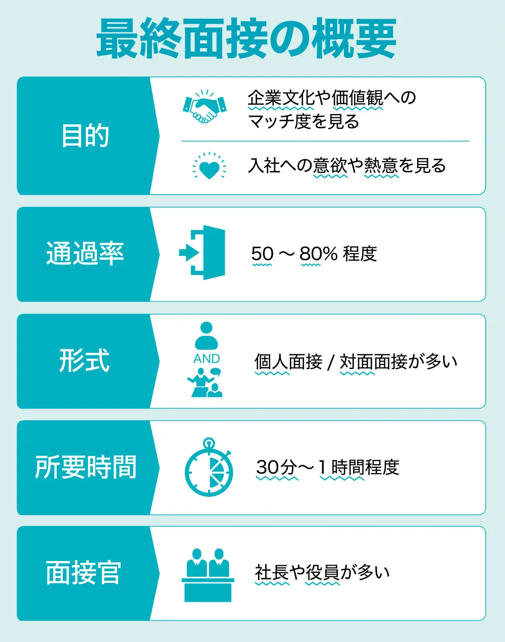 役員面接の逆質問で命運が決まる？社長を唸らせる鉄板例と合否サイン