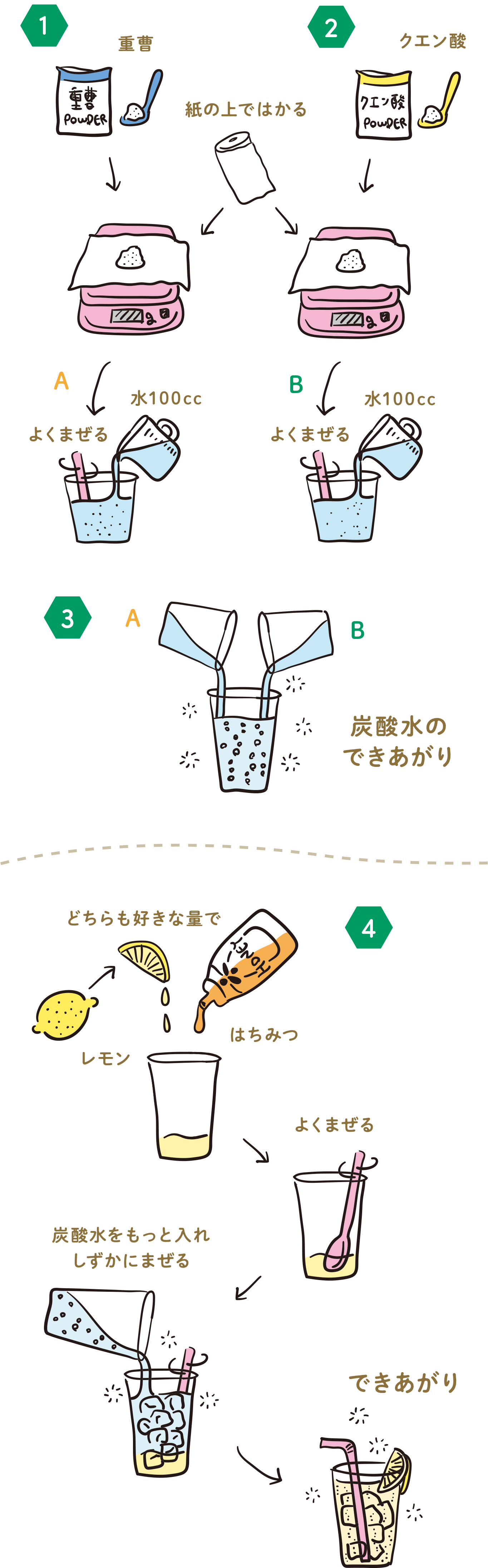 重曹とクエン酸の黄金比率は？混ぜる危険性の真相と2026年最新活用法