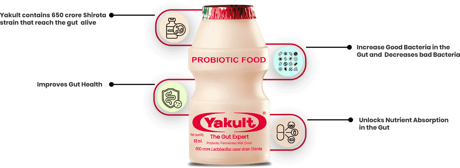 Does Yakult Help with Bloating