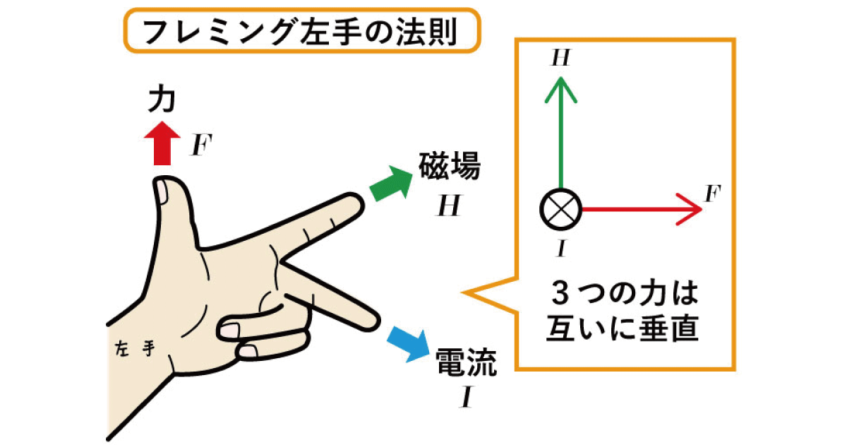 フレミング左手の法則完全攻略｜指の向きと右手との違いを徹底解説