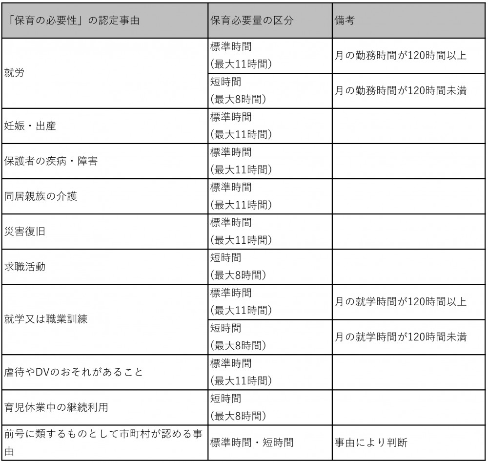 沖縄市保育園の空き状況2026！0〜2歳児の激戦倍率と途中入園対策