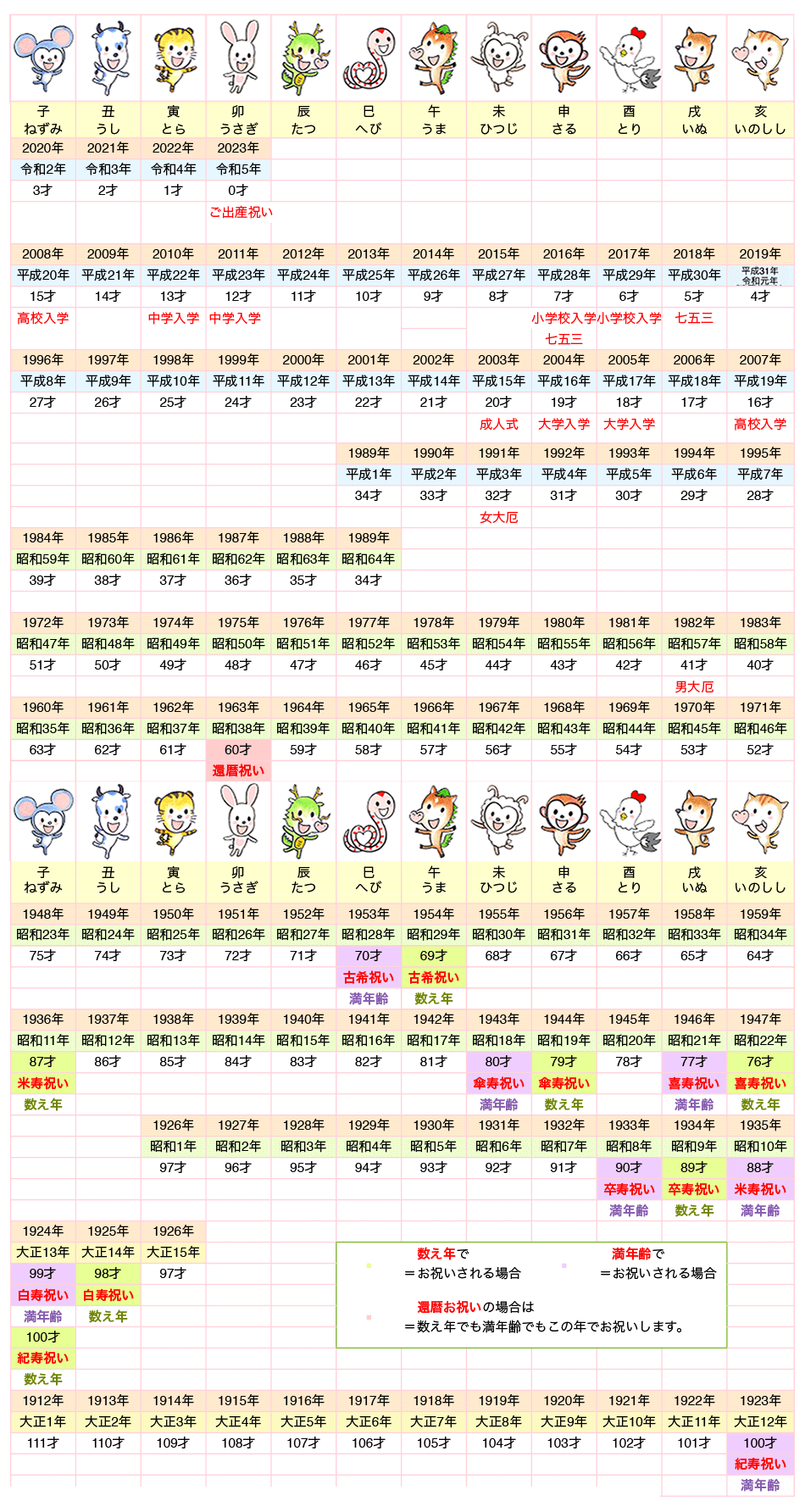 【2026年最新】干支・年齢早見表！西暦和暦と満年齢・厄年一覧