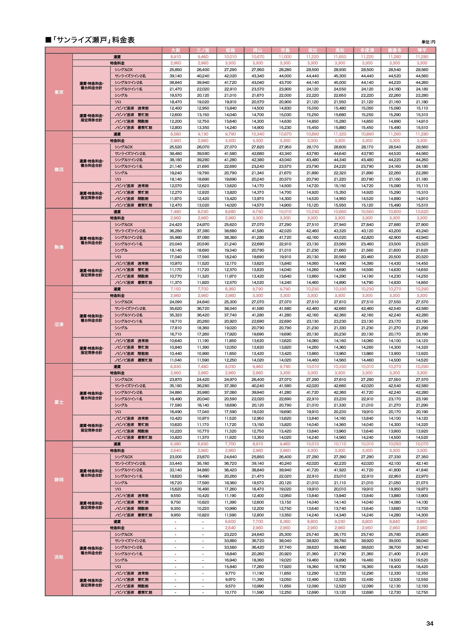 サンライズ出雲上り時刻表完全網羅！岡山連結と予約裏技2026