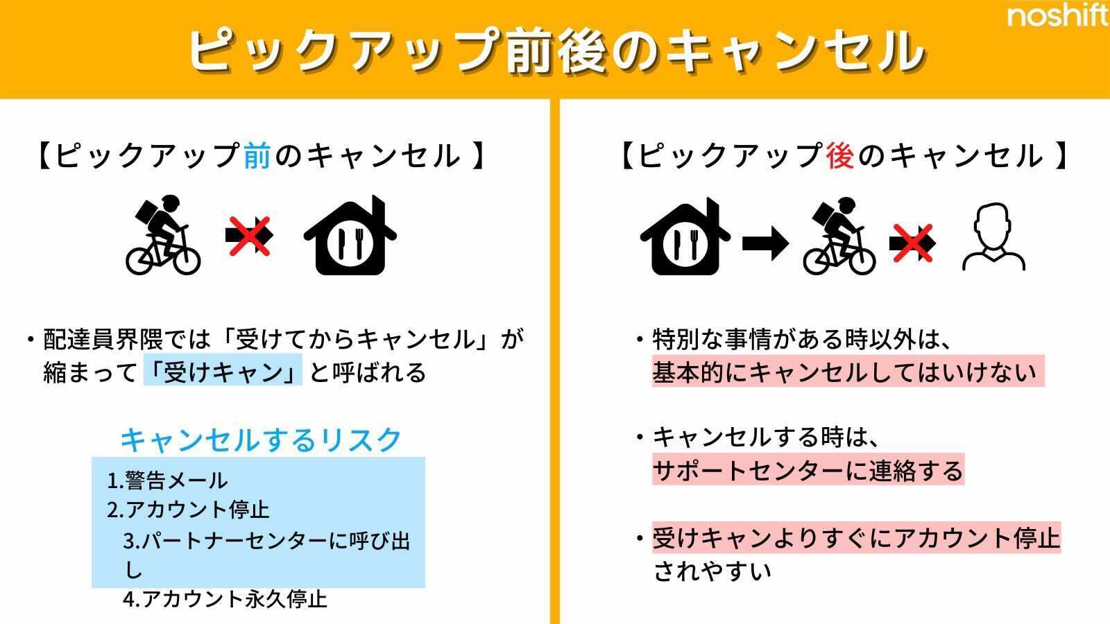 ウーバーイーツ配達キャンセルの真相！返金とペナルティ最新ルール