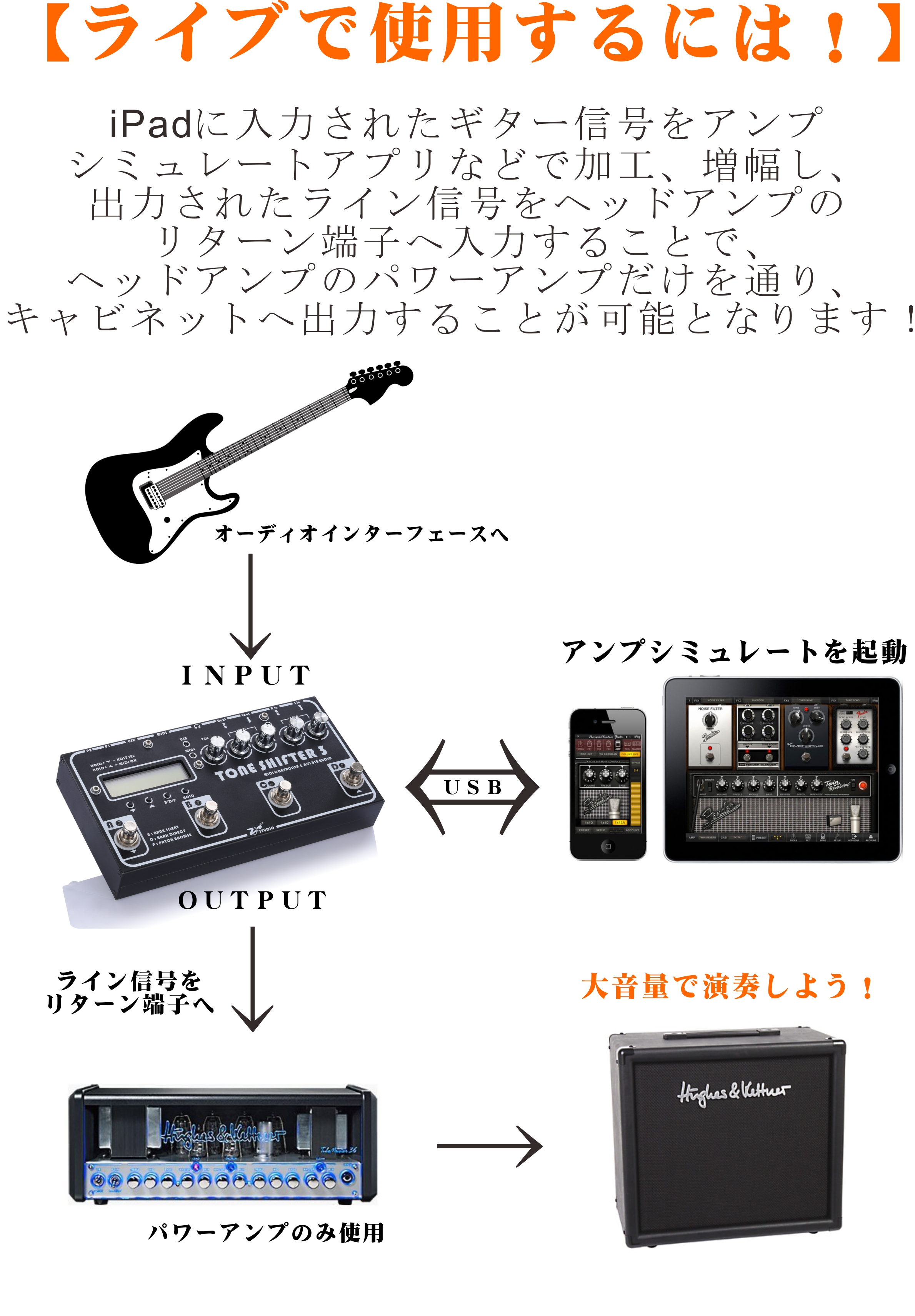Ipadギター接続の決定版！音が出ない原因究明と最新機材ガイド