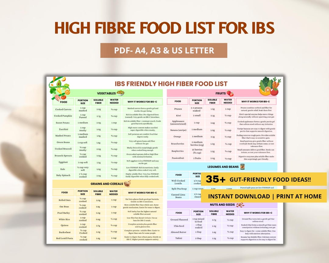 High Fibre Diet for Ibs