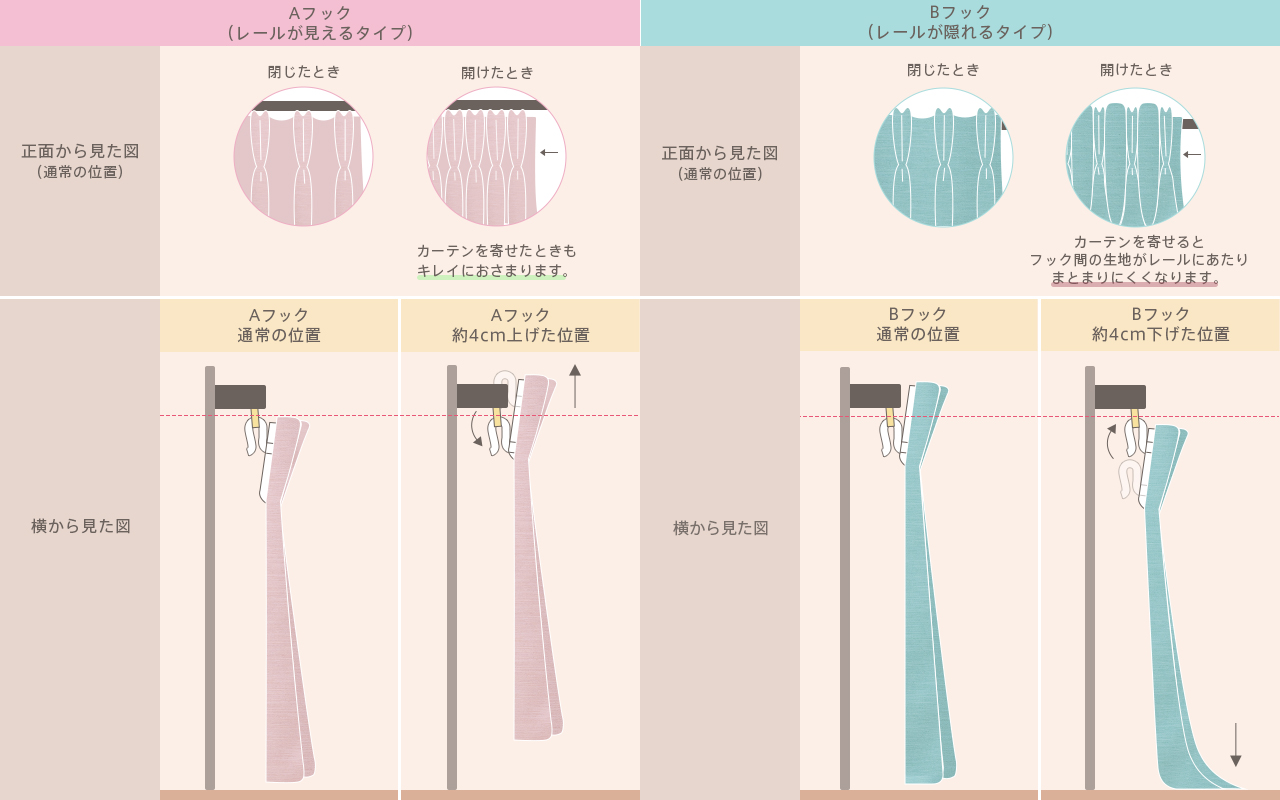 カーテンの長さ調整完全ガイド！切らずに直す決定打とプロの技