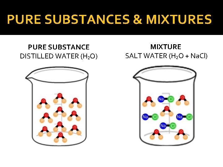 Is Distilled Water a Mixture or Pure Substance