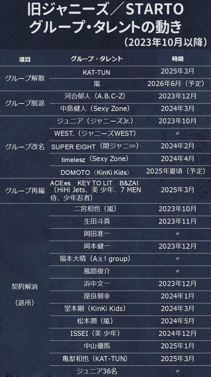 嵐の退所と活動終了の深層｜5人の現在と2026年最新契約を徹底解剖