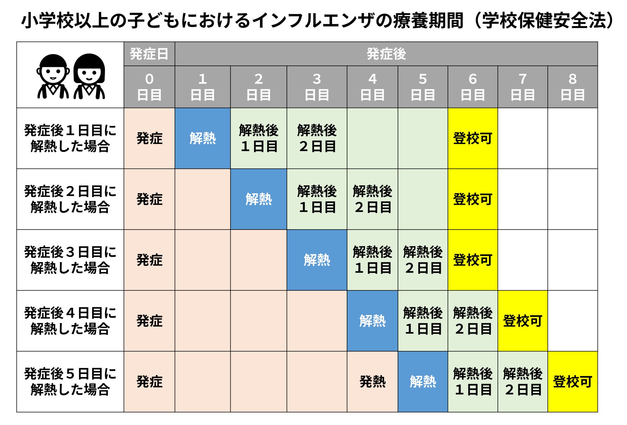 インフルエンザ療養期間の数え方と大人の出勤停止目安【2026最新】