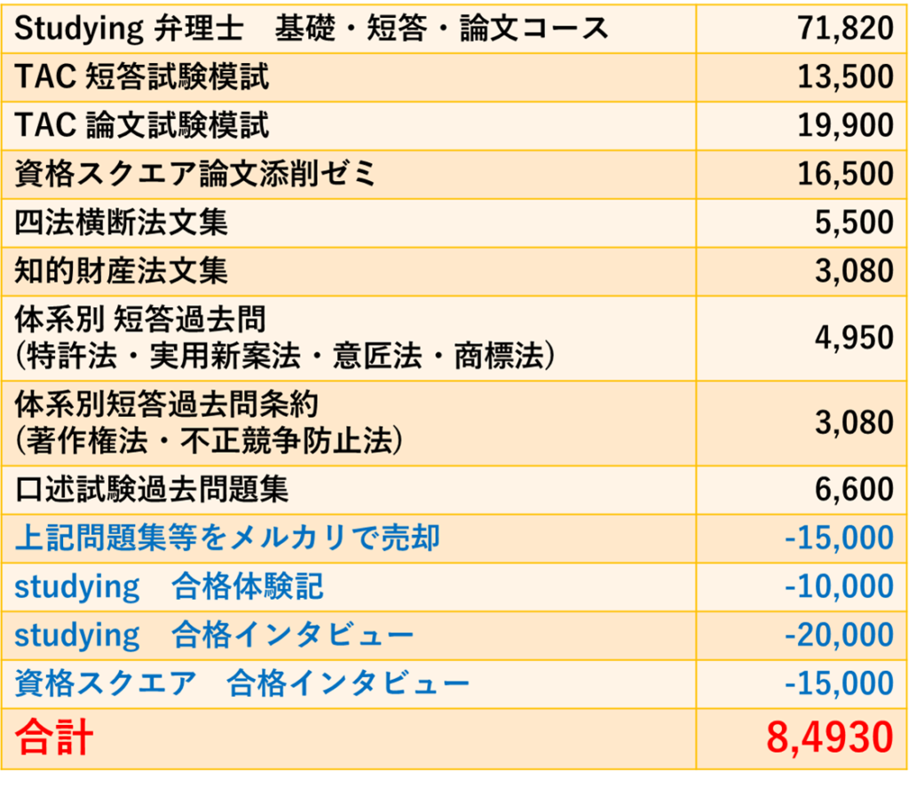弁理士の勉強時間は3000時間必要？社会人が1年で受かる現実解