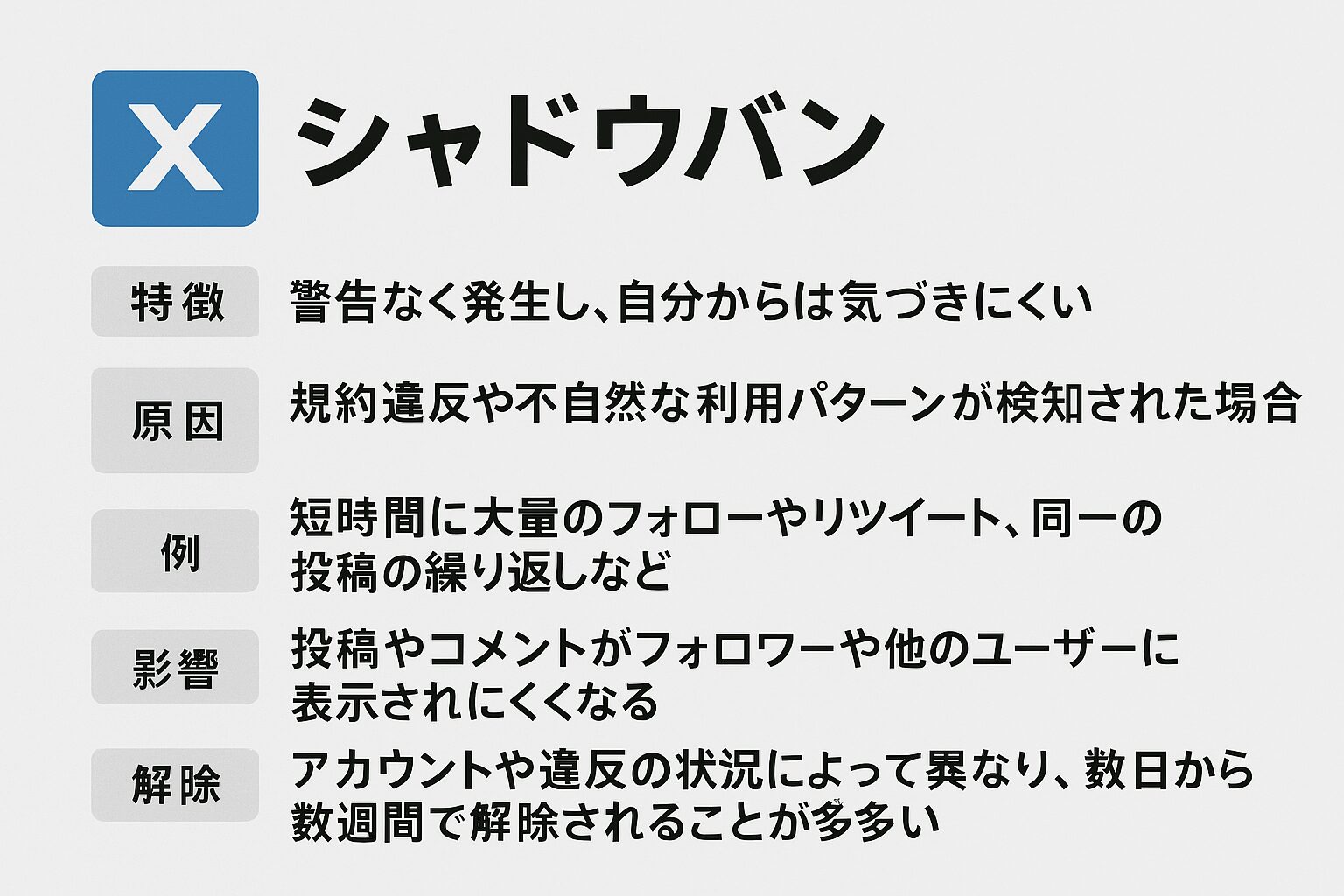 シャドウバンが解除されない！何日で治る？2026年の決定打と復活策