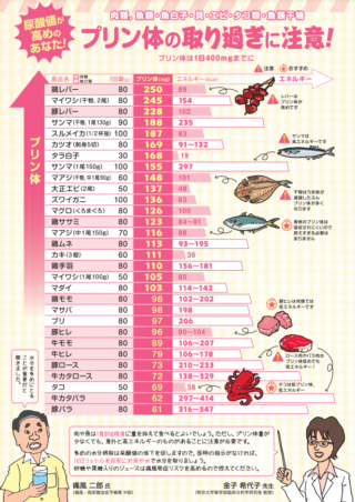 【話題】 プリン 体 多い 食べ物 私服＆私生活最新ショット #808
