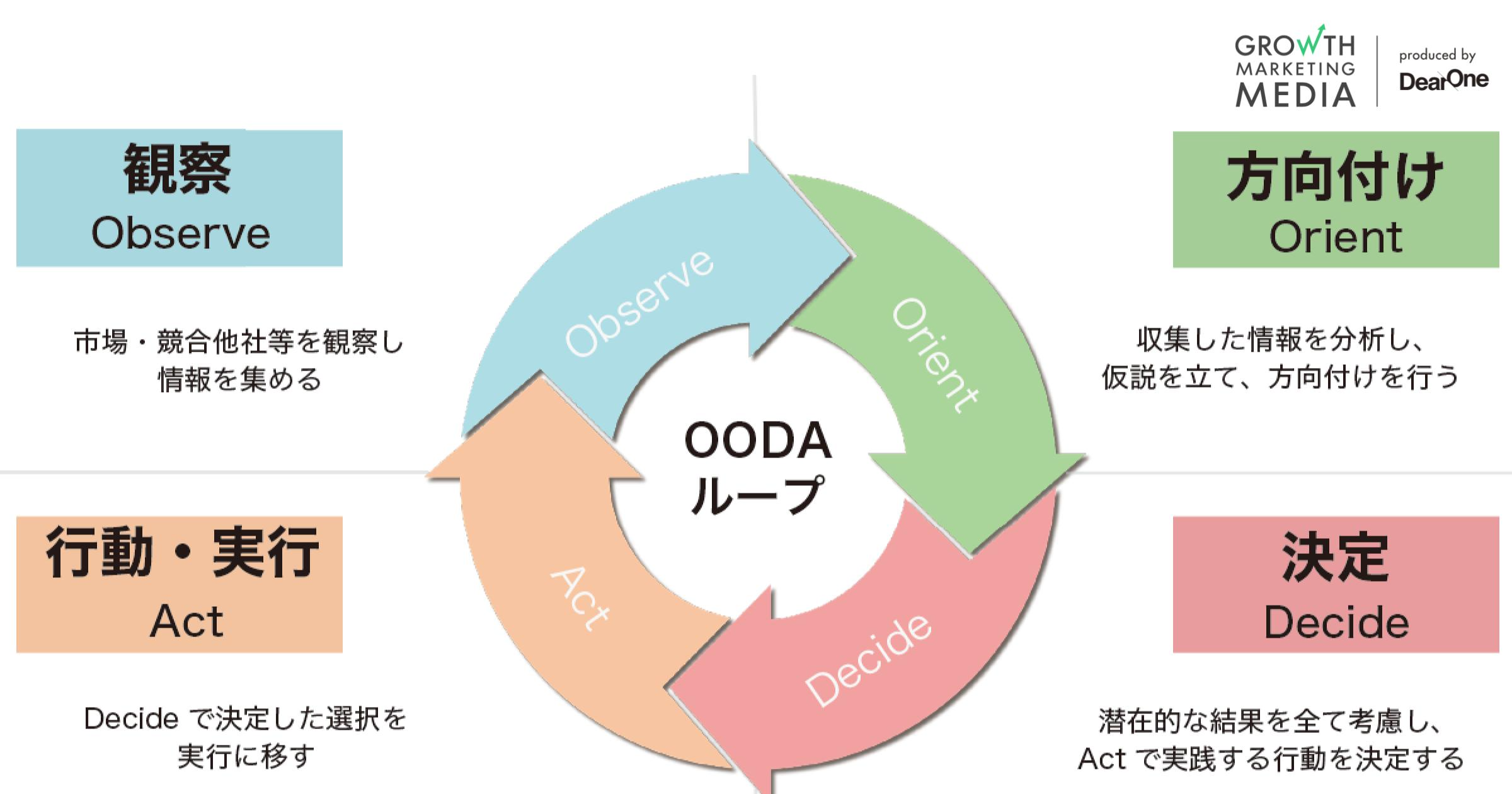 「Oodaループは古い」説の真相とは？次世代意思決定の新常識