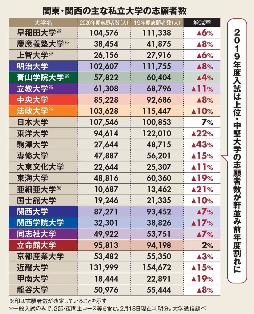 March以上の大学を目指す壁！早慶・国公立との差と合格戦略