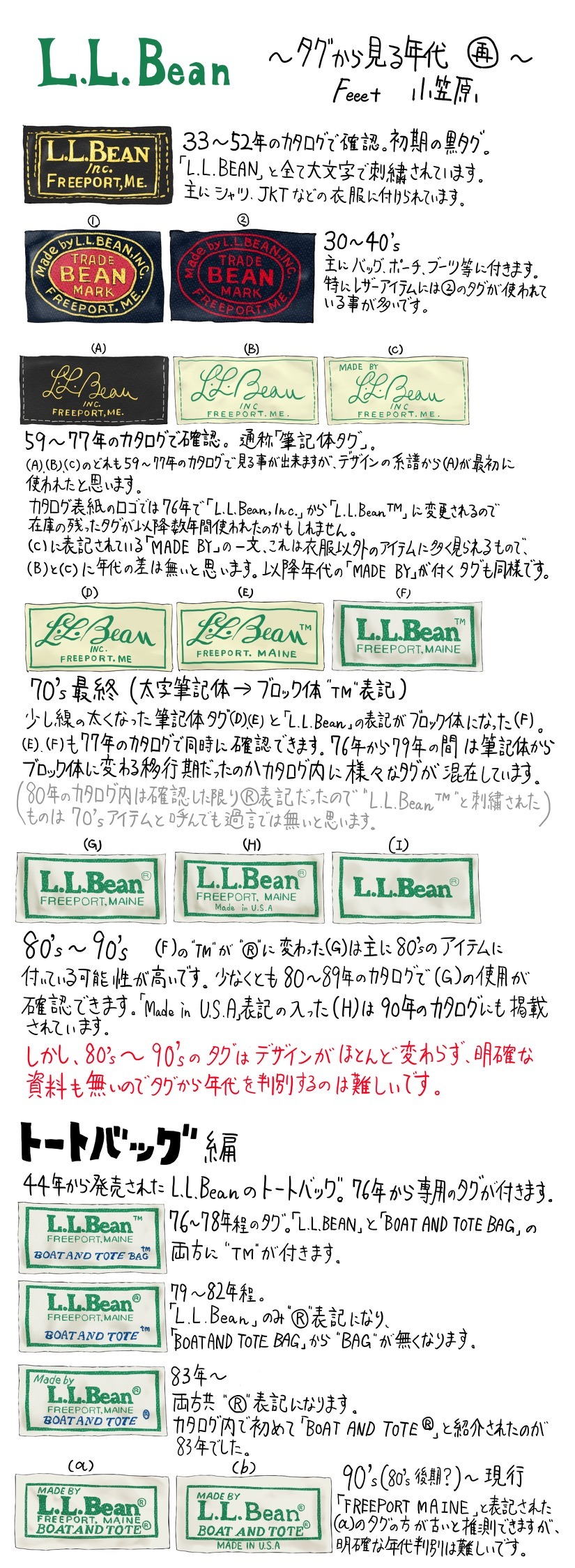 Llbeanタグの年代判別完全ガイド｜お宝古着を見分ける決定打