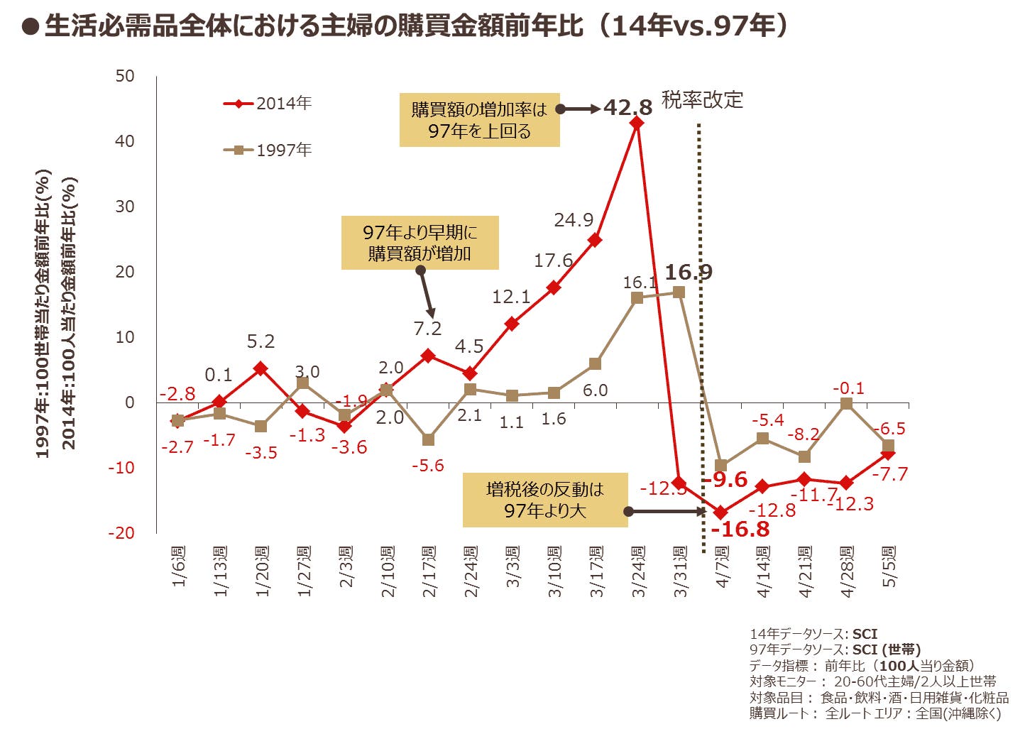 値上げ直前に損しない！駆け込み需要の仕組みと賢い購入タイミング