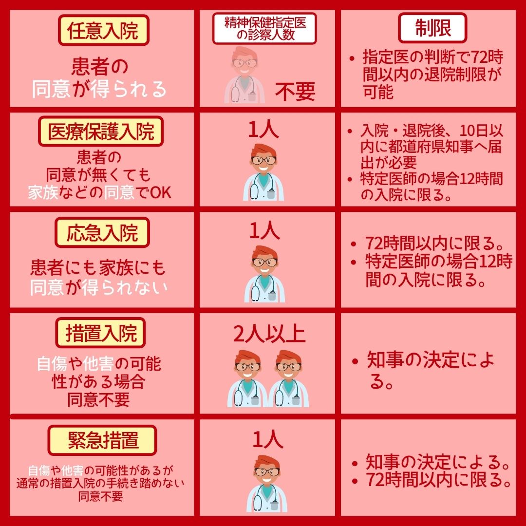 措置入院とは？自傷他害の要件と費用・解除条件・家族の対応を徹底解説