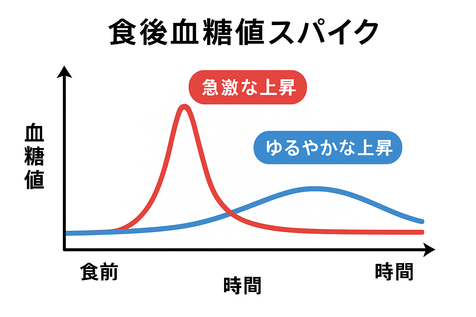 コーヒーで血糖値スパイク悪化？朝の一杯のリスクと正しい飲み方