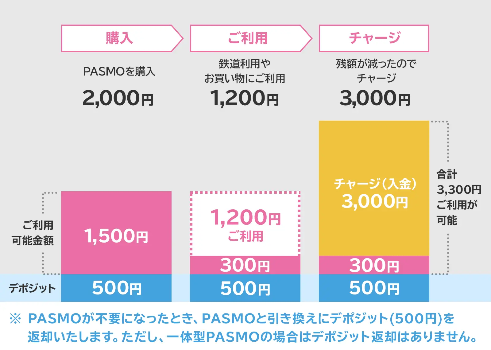 Pasmoコンビニチャージ徹底解説｜お釣り・小銭・クレカの裏ワザ