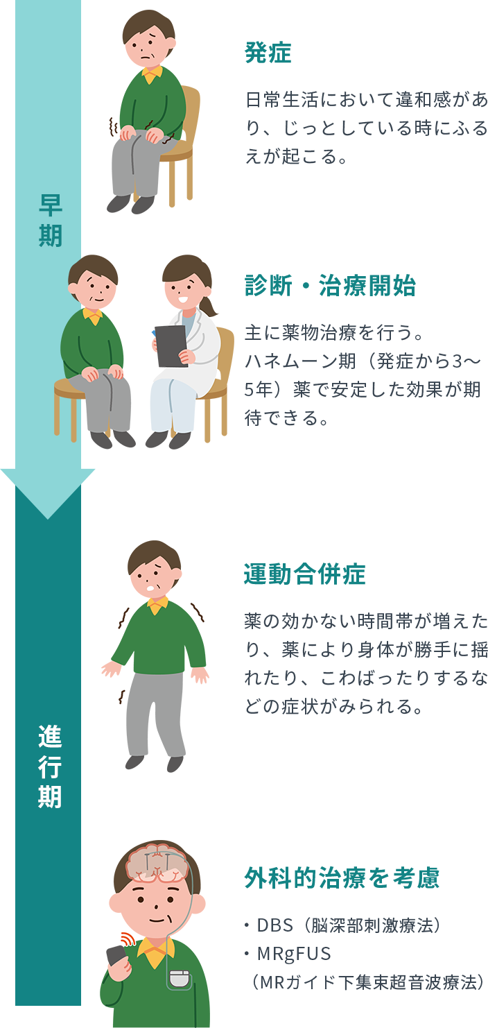 パーキンソン病の初期症状を見逃すな！老化と誤認しやすい前兆の真実