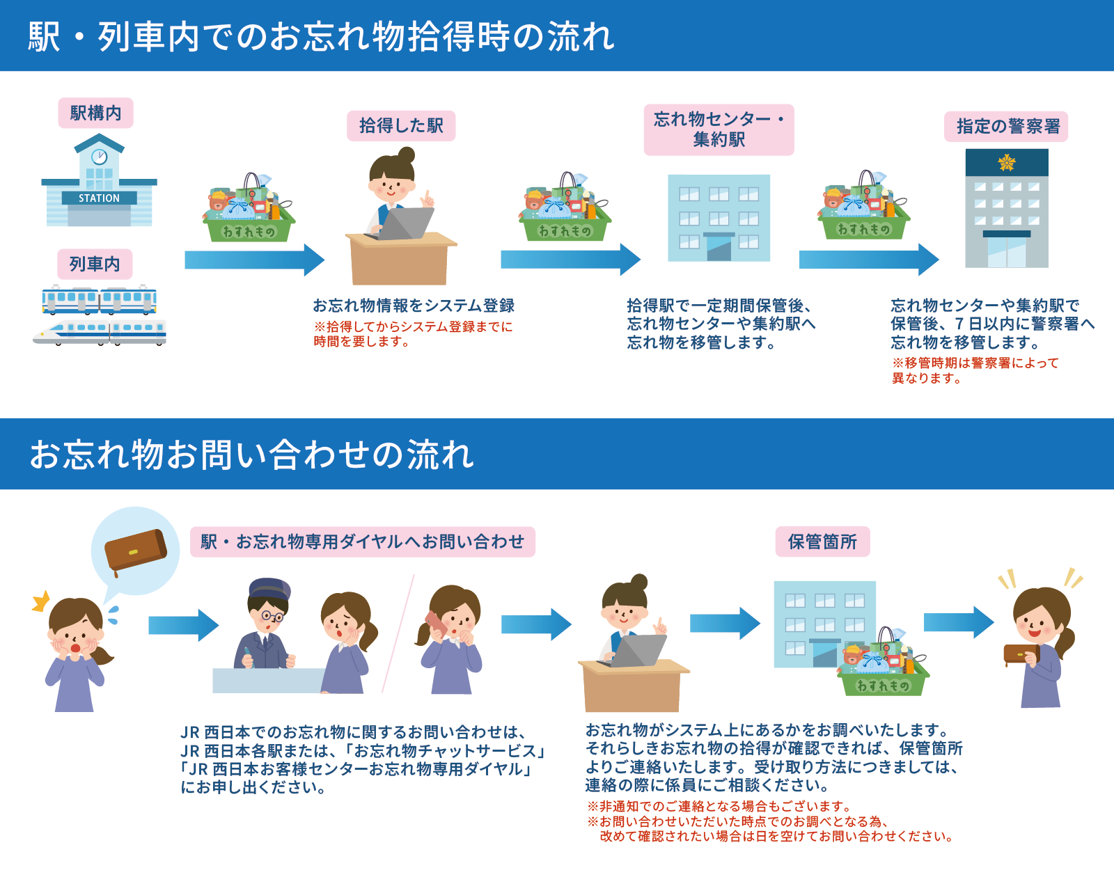 Jr西日本の忘れ物対処法2026！電話・チャット捜索と保管期間の真実