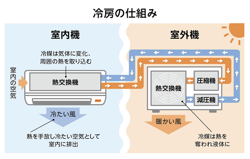 【2026年最新】電気代高騰を破るエアコンの極意：なぜ「風向き」ひとつで部屋の暖かさが劇的に変わるのか？