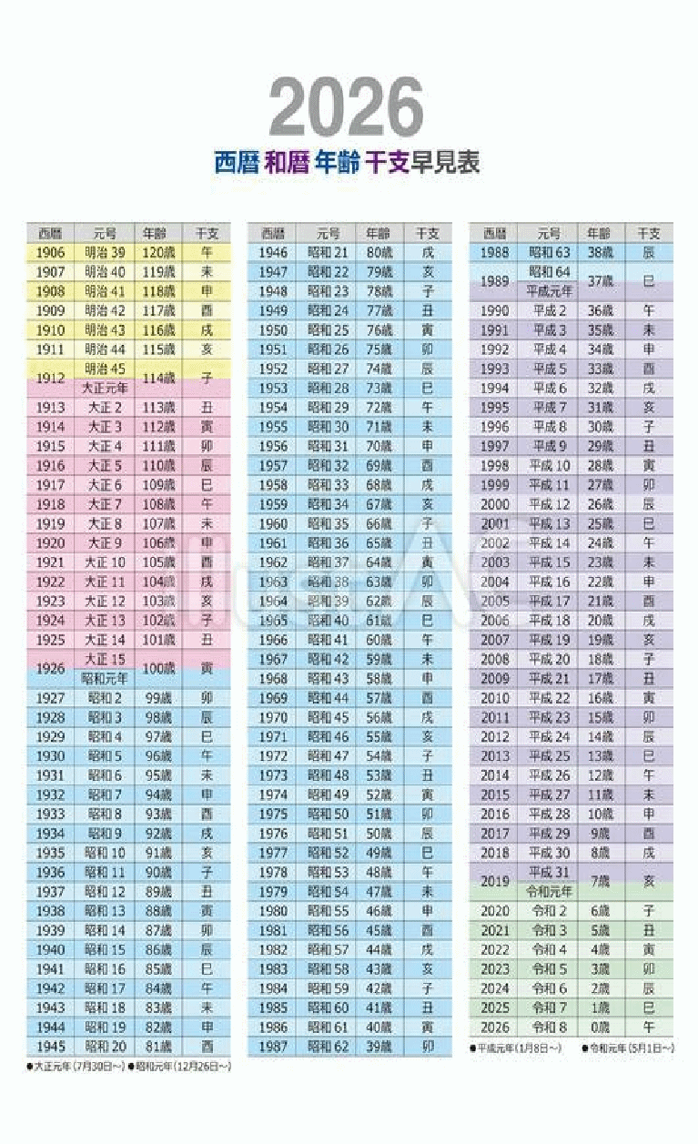 【2026年版】生年月日早見表｜履歴書の学歴計算・西暦和暦対照の完全版