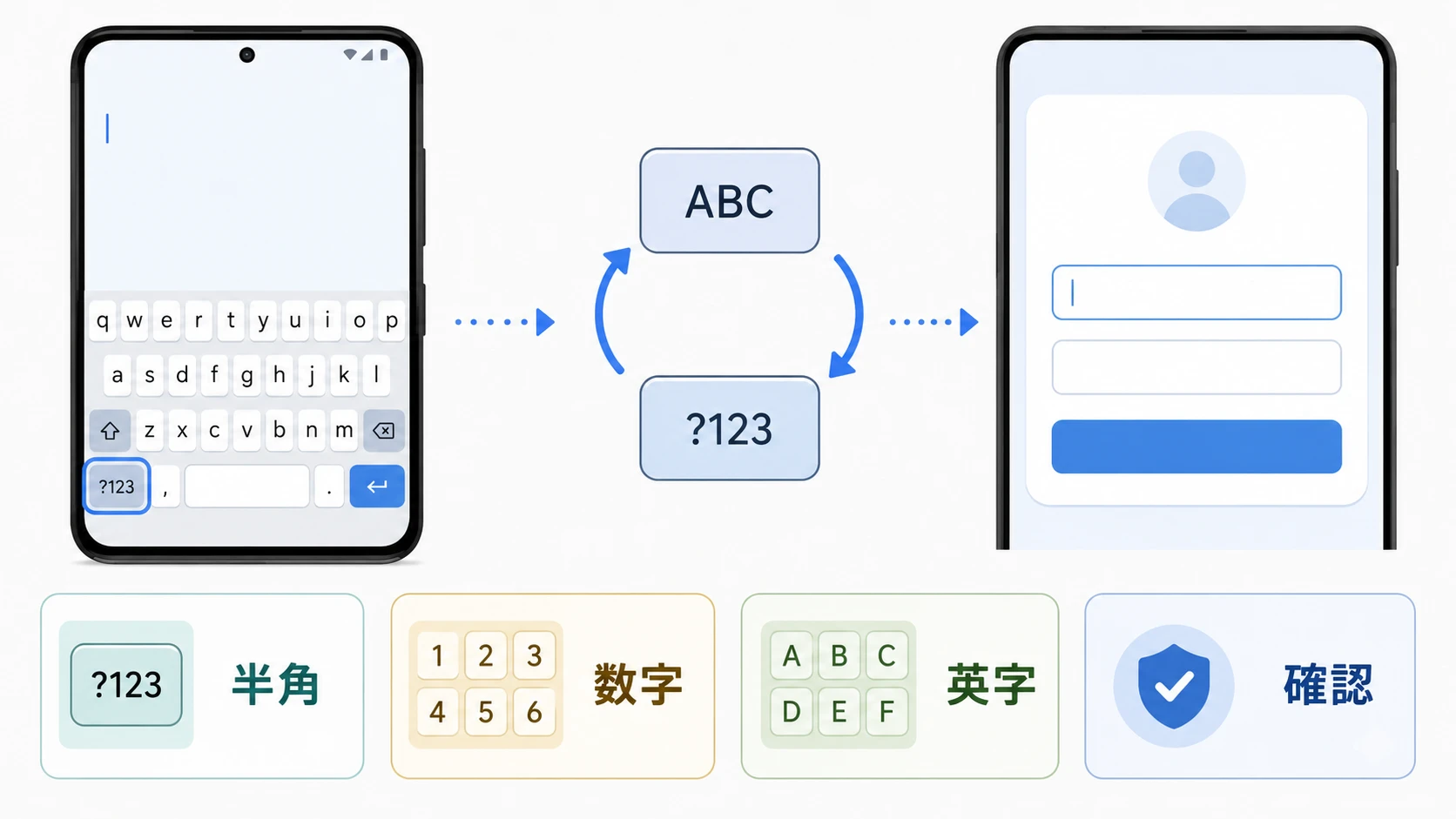 Androidの半角英数字とは？全角との違いや入力の落とし穴を徹底解説