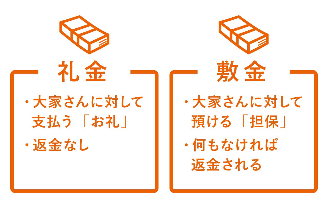 2026年賃貸市場の激震：「敷金 礼金 と は」もはや過去の遺物か？物価高とゼロ物件の罠を暴く特別ルポ