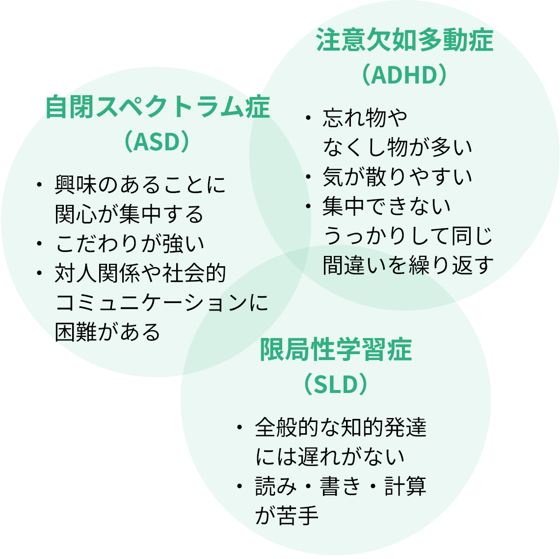 仕事のミスや人間関係の違和感…大人の発達障害の特徴と見極め方