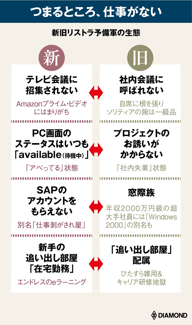 追い出し部屋とは？大手企業の実態と違法性・窓際族との違いや対処法