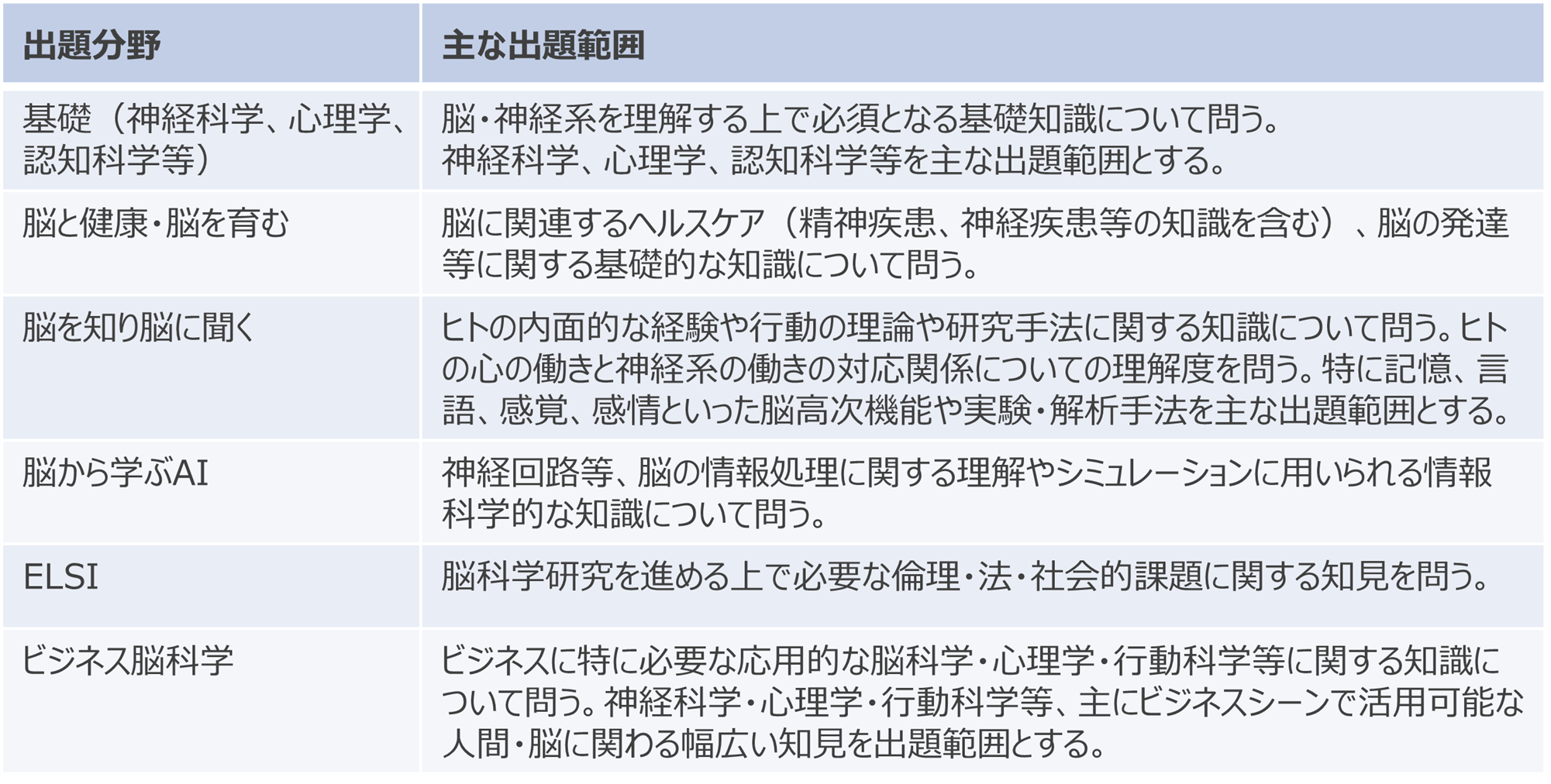 脳科学資格は意味ない？国家資格の有無と履歴書評価を徹底検証【2026】
