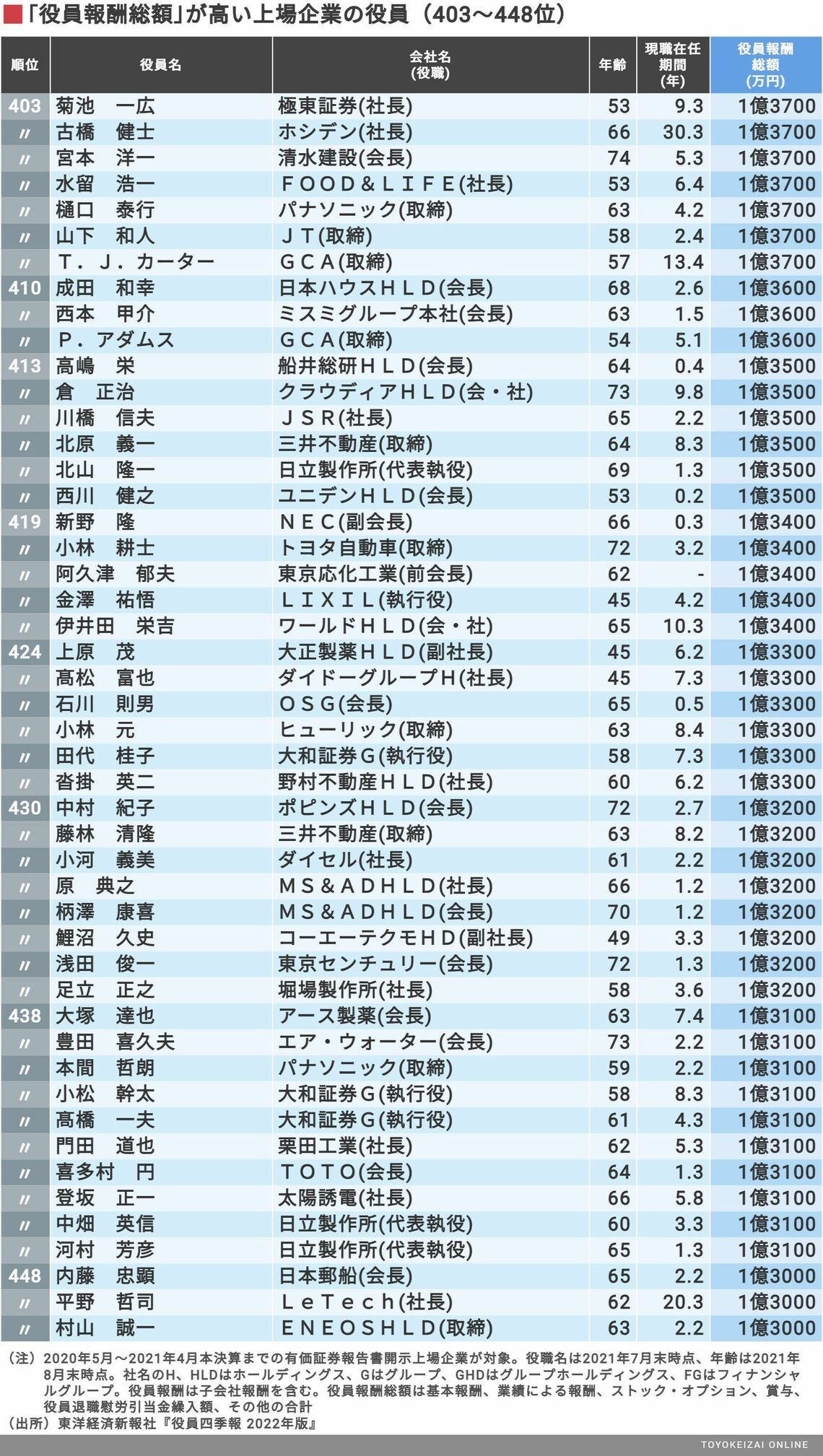 年収1億を稼ぐ職業図鑑！会社員でも狙える職種と手取り・税金のリアル