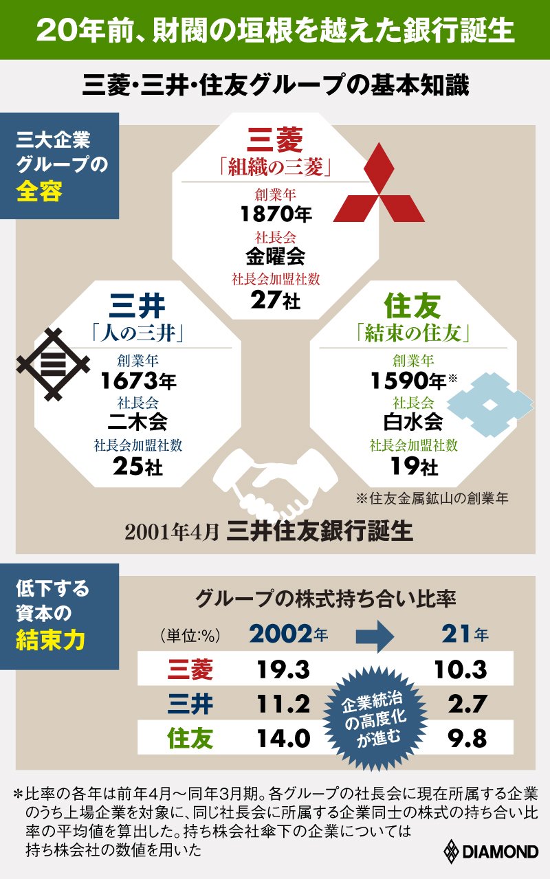現代に生きる巨大帝国：三菱グループ強靭な連携と支配構造の全貌