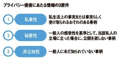 ネットの記憶とプライバシーの境界線：元アナ夏目三久氏の「あの騒動」から考える令和のデジタルタトゥー問題