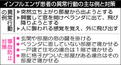 インフルでなぜ飛び降りる？異常行動と死亡事故を防ぐ緊急対策