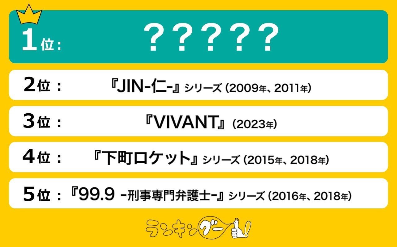 日曜劇場の歴代最高傑作は？視聴率ランキングと名作の裏側を徹底解剖
