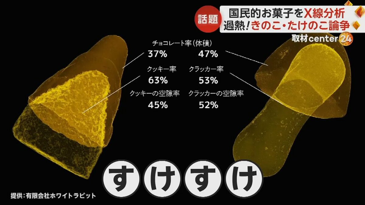 きのこたけのこチョコの量はどっちが多い？実測と公式で暴く衝撃の差