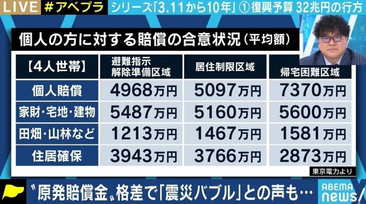 原発避難者は本当に富裕層か？賠償金のリアルと語られぬ格差の真相