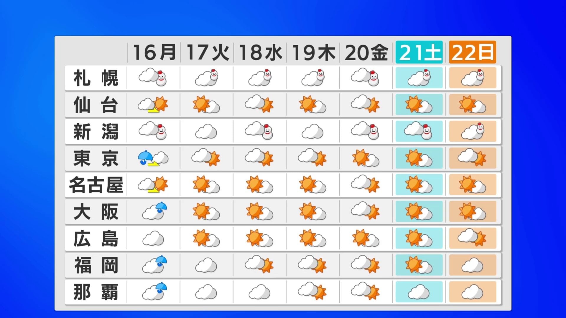 【2026年最新】今日の天気速報：寒暖差10度以上の激変エリアと午後からの急な雨に警戒